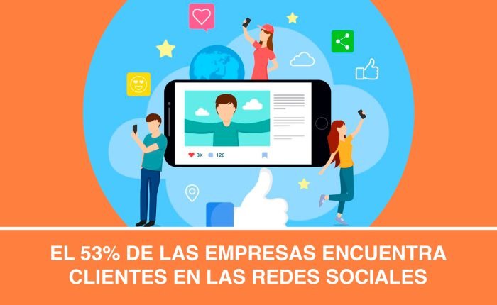 El 53% de las empresas encuentra clientes en las redes sociales