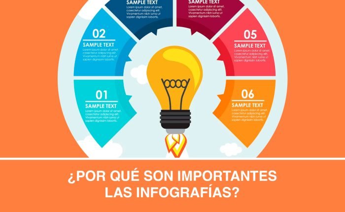 ¿Por qué son importantes las infografías?